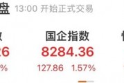 又见暴涨！半导体小盘股脑洞科技一度上涨599%