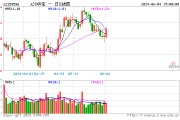 核心资产表现亮眼，A50ETF华宝（159596）放量上涨近1%，机构：投资优先选择大盘蓝筹股