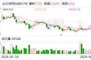 山大地纬：上半年净利润2085.54万元 同比增长3.23%