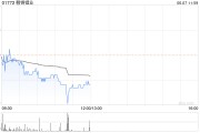 锂业股早盘延续跌势 赣锋锂业跌超2%天齐锂业跌近1%