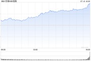 尾盘：标普500指数首次突破5600点