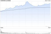 创业板指涨近9% 迈瑞医疗、东方财富等权重股涨超10%