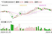 *ST全新：7月2日起撤销退市风险警示 7月1日停牌一天