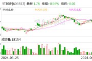 ST起步：实际控制人、控股股东拟增持公司股份