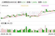 上港集团：多名高级管理人员计划减持合计不超173.61万股