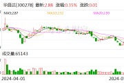 华昌达积极响应新公司法实施 为后续分红做好制度准备