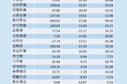 白酒半年报|白酒公司频繁“控货” 岩石股份、酒鬼酒、金种子酒等6家酒企营收负增长