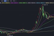 恒指低开高走 宜宾商业银行拟港股IPO