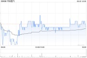 中国重汽：济南卡车上半年净利润约8.45亿元 同比增长24.55%