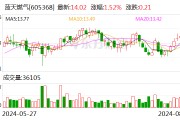 蓝天燃气上半年稳中有增 拟派发现金红利3.13亿元