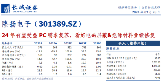 英伟达，带火A股新概念