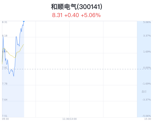 和顺电气大涨5.06% 新型储能技术发展迅猛