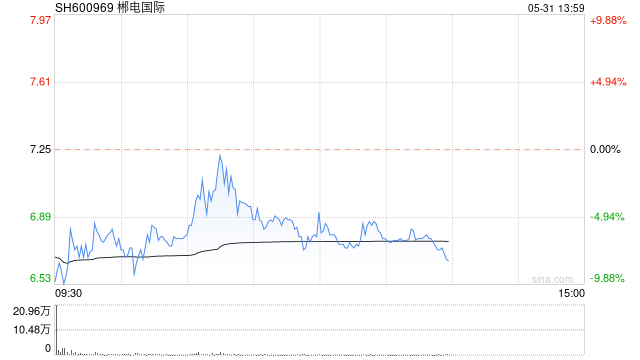 电子烟板块异动 多股涨超5%