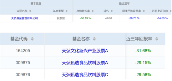 近3年天弘基金股票与指数基金管理能力大型基金公司垫底