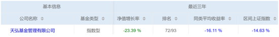 近3年天弘基金股票与指数基金管理能力大型基金公司垫底