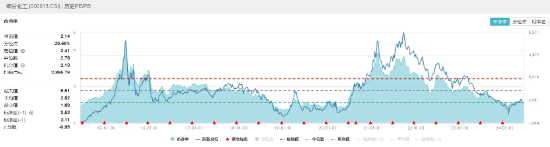 新能源又出利好，锂电逆市活跃！化工ETF（516020）标的指数本轮反弹超20%！机构：化工板块底部特征或已显现