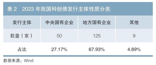 科技金融专辑丨我国科创债市场现状与发展建议