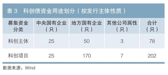 科技金融专辑丨我国科创债市场现状与发展建议