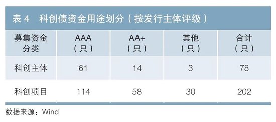 科技金融专辑丨我国科创债市场现状与发展建议