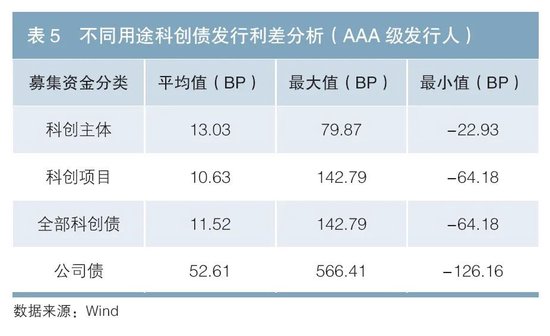 科技金融专辑丨我国科创债市场现状与发展建议