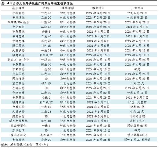 聚丙烯：供应持续收紧 低熔共聚-拉丝价格走扩