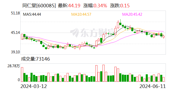 港版安宫牛黄丸提价超20% 同仁堂回应