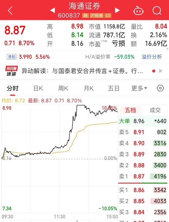 一则传闻，“牛市旗手”午后拉升！钛白粉龙头大跌8%，或受这一影响！