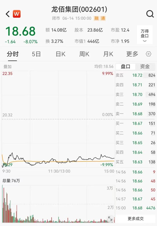 一则传闻，“牛市旗手”午后拉升！钛白粉龙头大跌8%，或受这一影响！