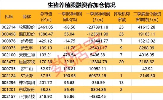 一则传闻，“牛市旗手”午后拉升！钛白粉龙头大跌8%，或受这一影响！