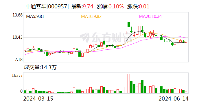 中通客车：利润分配股权登记日为2024年6月24日