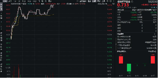 华为鸿蒙市占率超苹果，成为中国第二大操作系统！海光信息涨超3%，信创ETF基金（562030）盘中上探1．81%！