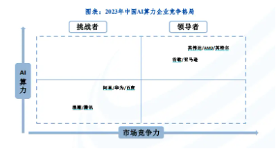 华为鸿蒙市占率超苹果，成为中国第二大操作系统！海光信息涨超3%，信创ETF基金（562030）盘中上探1．81%！