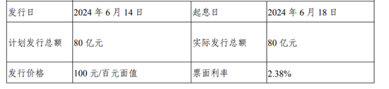 险企年中发债节奏加快：票面利率集体走低，新增发行仍有空间