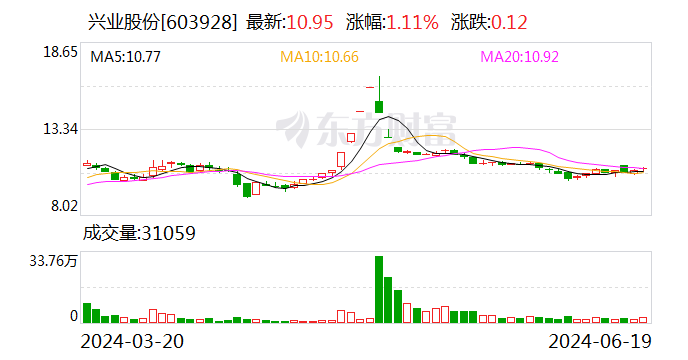 兴业股份：获两项发明专利 增强核心竞争力