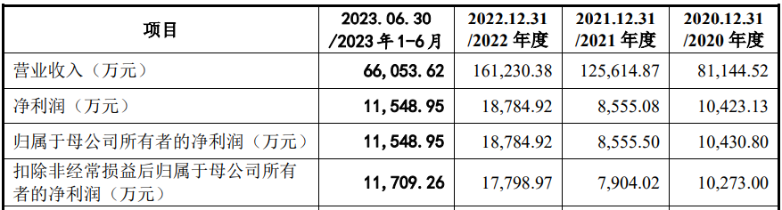 深夜宣布！IPO终止，六名股东突击入股