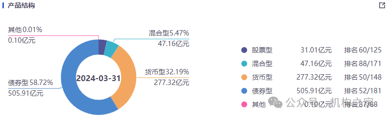 用人失策！华富基金规模缩水严重，权益业绩低迷深陷“迷你基”困局