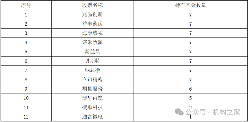 用人失策！华富基金规模缩水严重，权益业绩低迷深陷“迷你基”困局