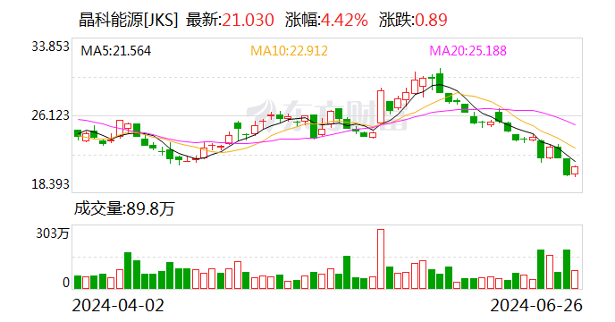 专访晶科能源全球副总裁钱晶：光伏技术是未来发展新前沿中的前沿