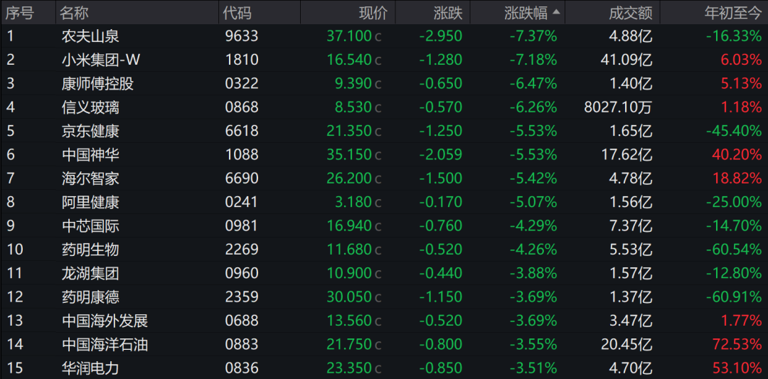 三大电信巨头，逆市走强！