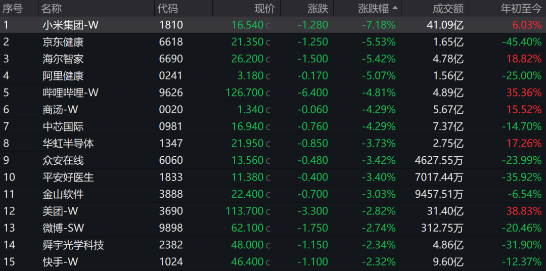 三大电信巨头，逆市走强！