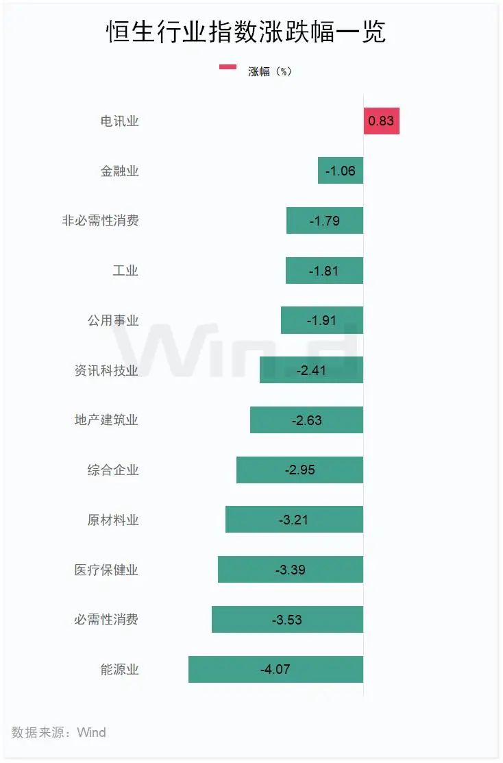 三大电信巨头，逆市走强！