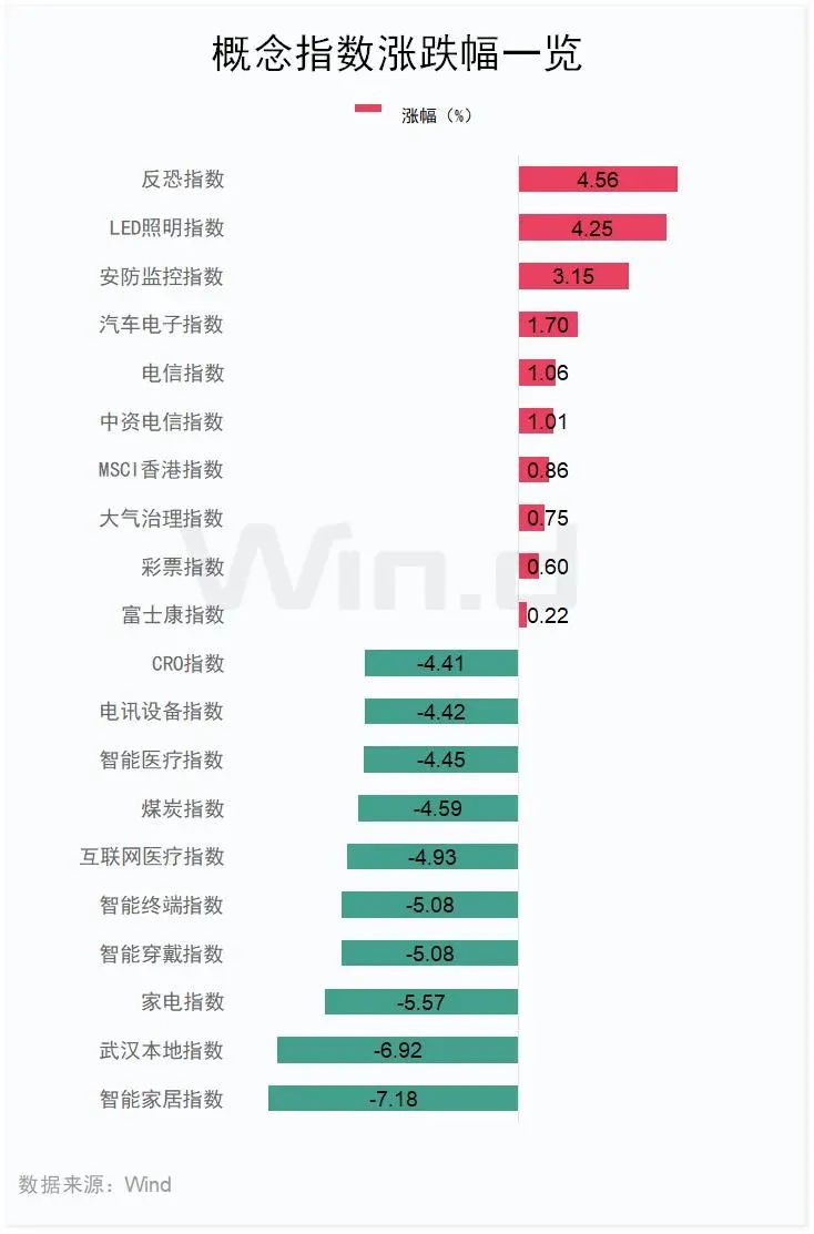 三大电信巨头，逆市走强！