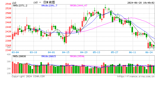 光大期货：6月28日金融日报