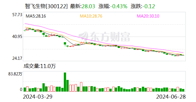 智飞生物：公司正在推进宸安生物的收购事项