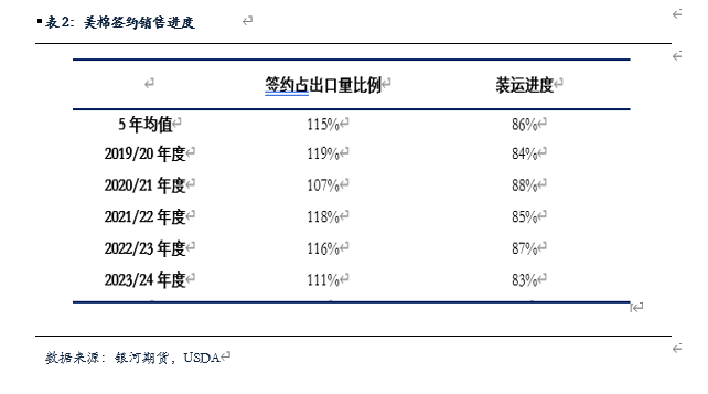 【棉花、棉纱半年报】水涨船欲高 棉花或可期