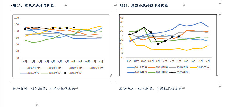 【棉花、棉纱半年报】水涨船欲高 棉花或可期