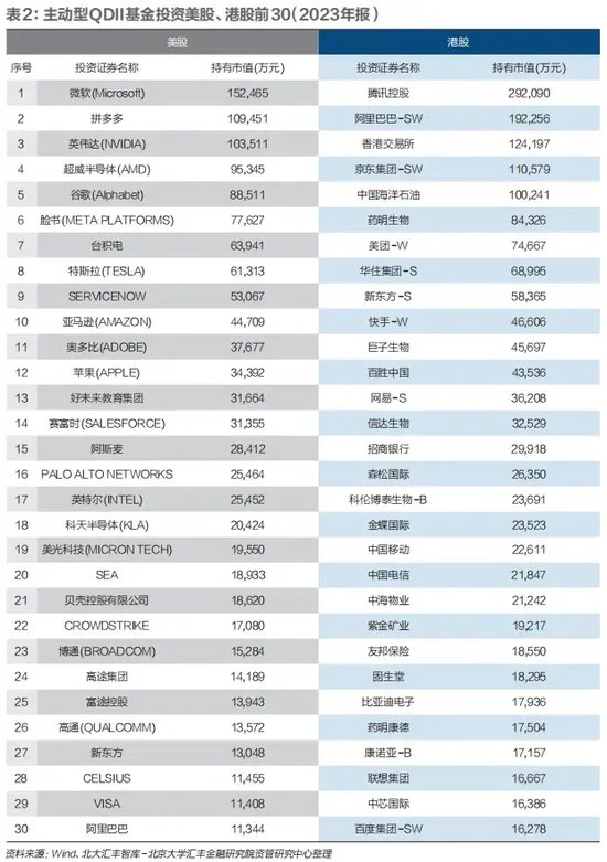 透视QDII基金：业绩领先，却困在成本与额度里