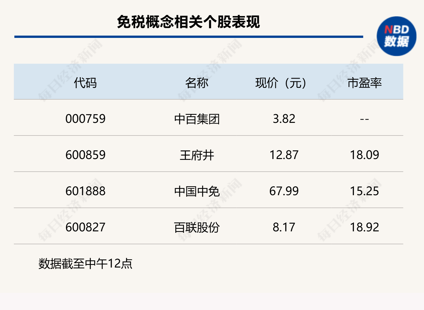 三大股指再度分化，创业板半日实现“V”型反弹