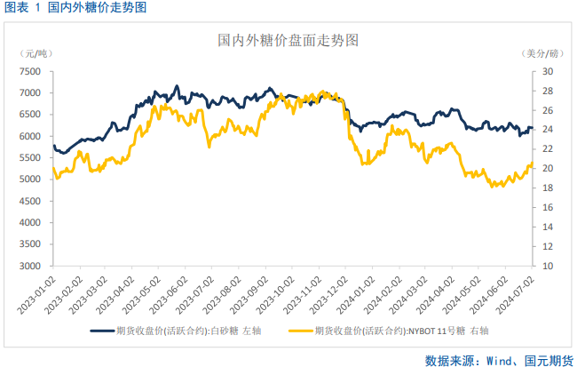 【白糖】糖价短期外强内弱