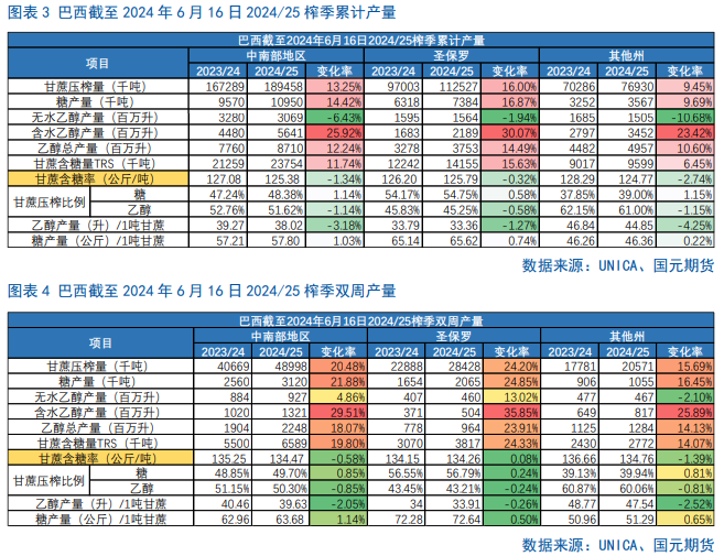 【白糖】糖价短期外强内弱